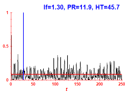 Survival probability